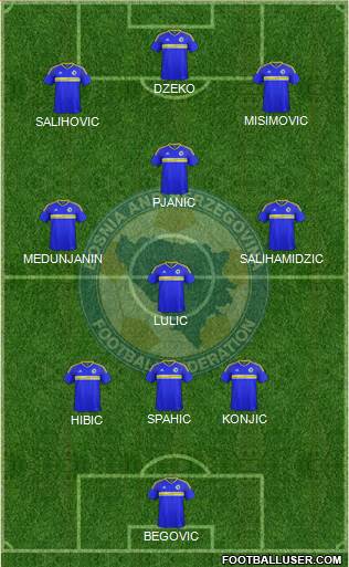 Bosnia and Herzegovina 3-4-3 football formation