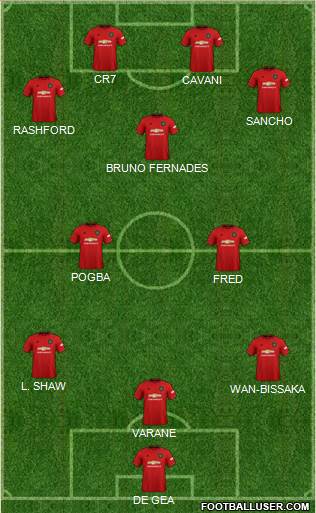 Manchester United Formation 2021