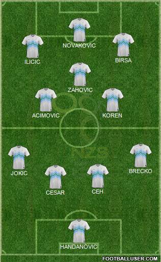 Slovenia Formation 2021