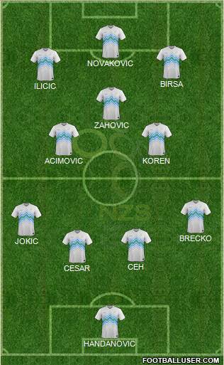 Slovenia football formation