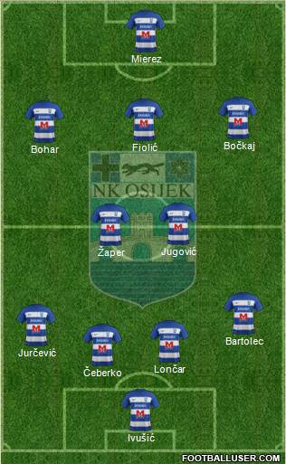 NK Osijek Formation 2021