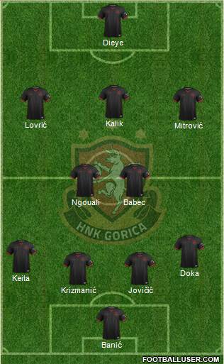 HNK Gorica Formation 2021