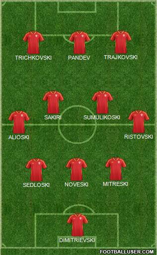 FYR Macedonia Formation 2021