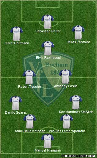VfL Bochum Formation 2021