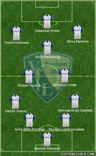 VfL Bochum 4-2-3-1 football formation