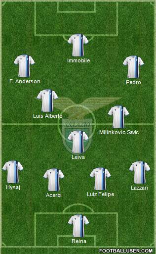 S.S. Lazio Formation 2021