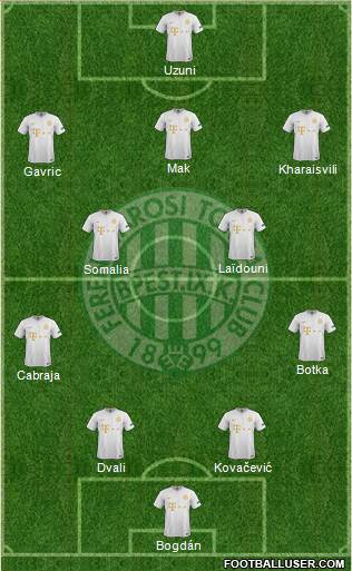 Ferencvárosi Torna Club Formation 2021