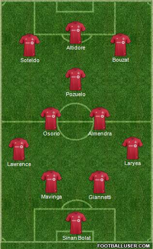 Toronto FC Formation 2021