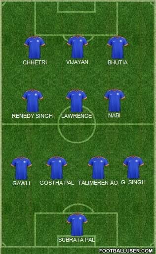 India 4-3-3 football formation