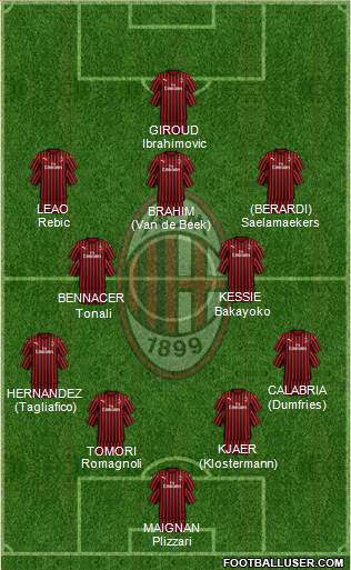A.C. Milan Formation 2021