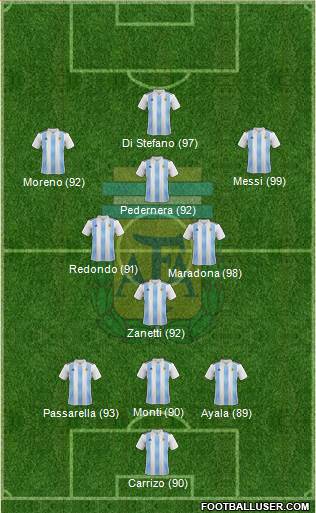 Argentina Formation 2021