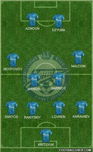 Zenit St. Petersburg Formation 2021
