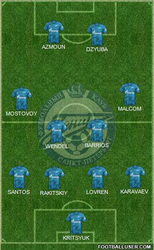 Zenit St. Petersburg football formation