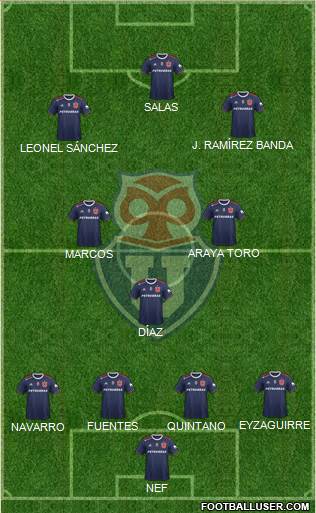 CF Universidad de Chile Formation 2021