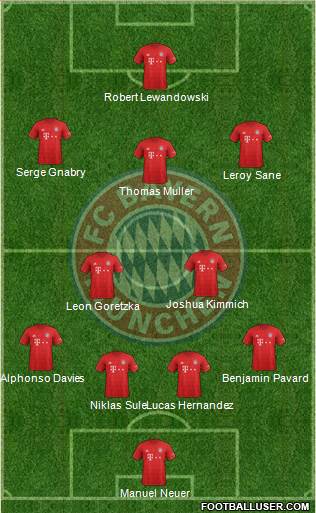 FC Bayern München Formation 2021