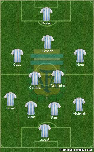 Argentina Formation 2021