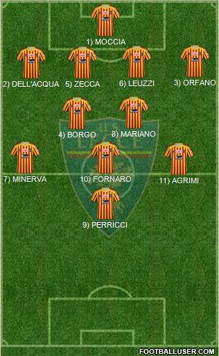 Lecce Formation 2021