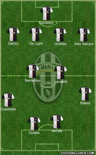 Juventus Formation 2021