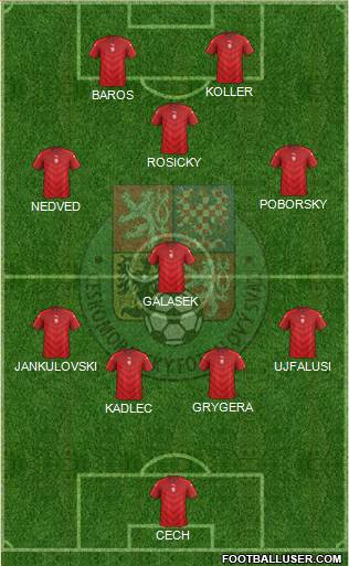 Czech Republic Formation 2021