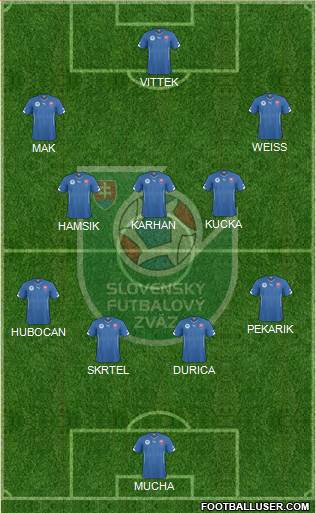 Slovakia Formation 2021
