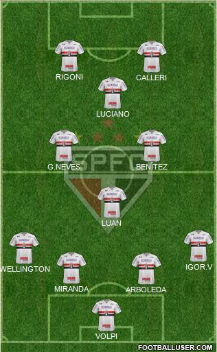 São Paulo FC Formation 2021