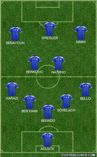 Israel Formation 2021