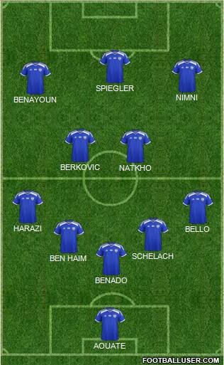 Israel football formation