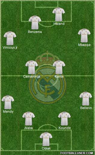 Real Madrid C.F. Formation 2021