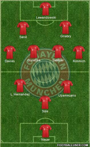FC Bayern München Formation 2021