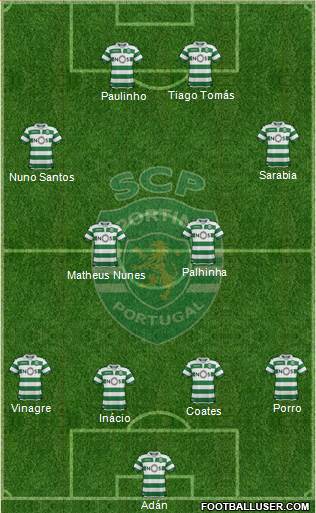 Sporting Clube de Portugal - SAD Formation 2021