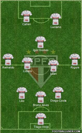 São Paulo FC Formation 2021