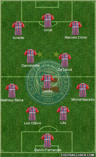 EC Bahia Formation 2021