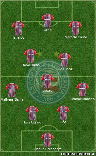 EC Bahia football formation