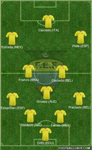 Ecuador Formation 2021