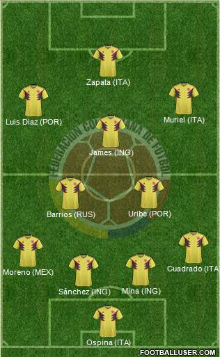 Colombia Formation 2021