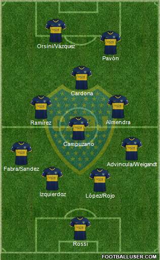 Boca Juniors Formation 2021