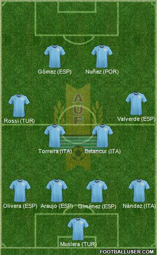 Uruguay Formation 2021