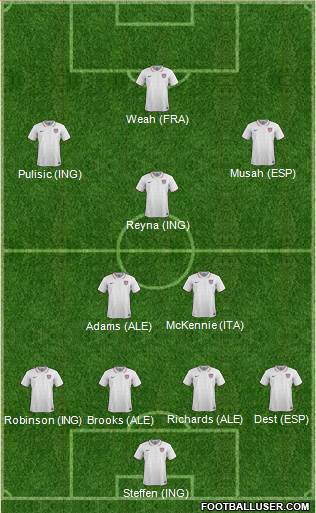 U.S.A. Formation 2021