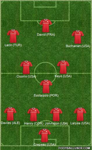 Canada Formation 2021