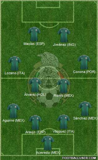 Mexico Formation 2021