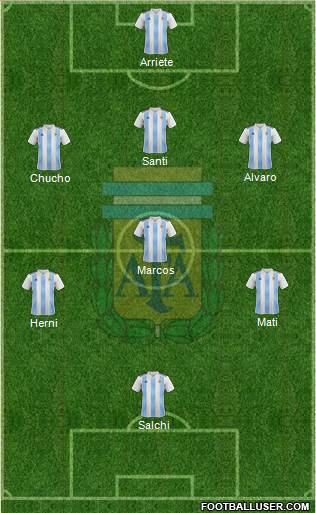 Argentina Formation 2021