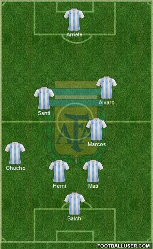 Argentina Formation 2021