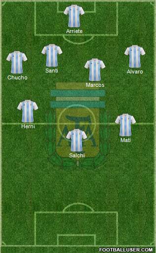 Argentina Formation 2021
