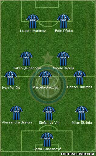 F.C. Internazionale Formation 2021