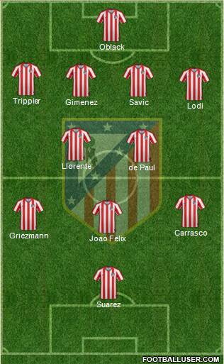 Atlético Madrid B Formation 2021