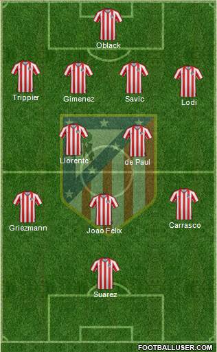 Atlético Madrid B football formation