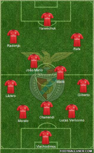 Sport Lisboa e Benfica - SAD 5-3-2 football formation