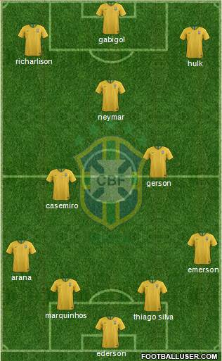 Brazil Formation 2021