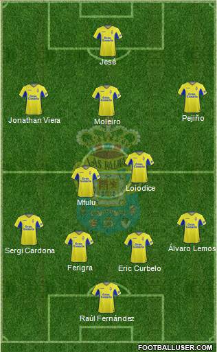 U.D. Las Palmas S.A.D. 4-2-3-1 football formation