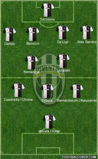 Juventus Formation 2021